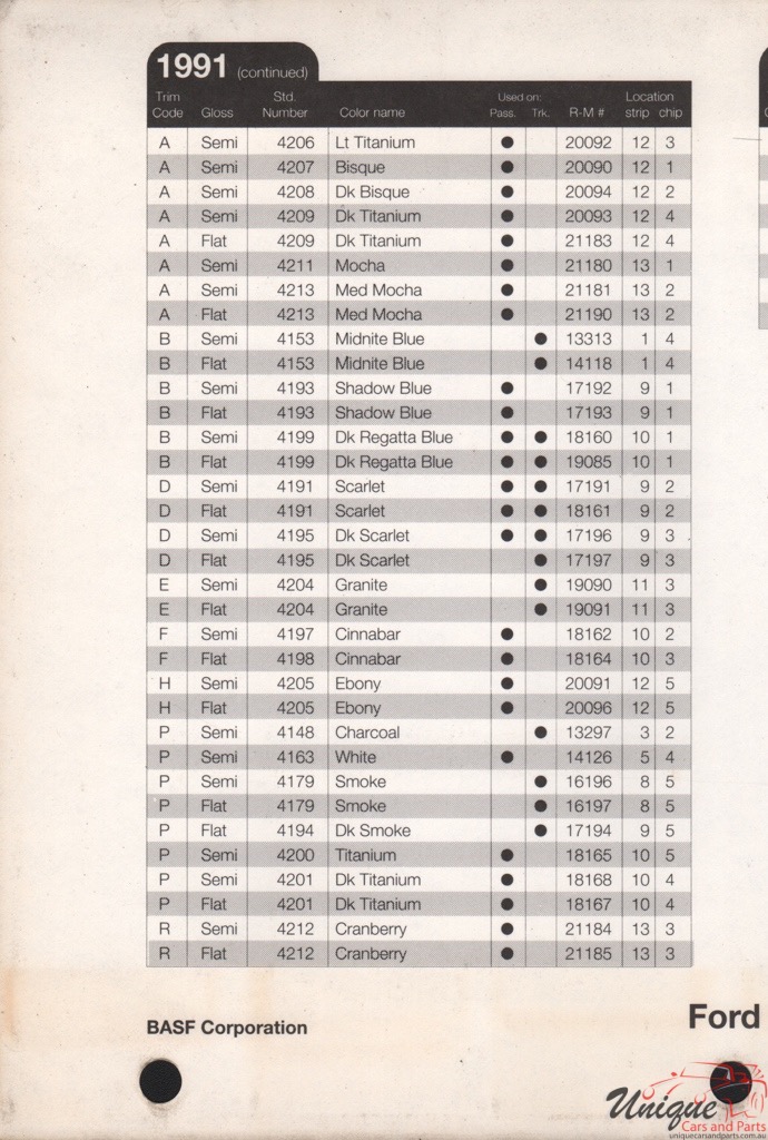 1991 Ford Paint Charts Rinshed-Mason 11